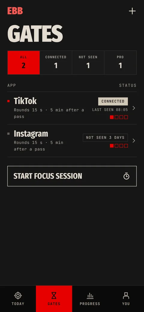 The list of gated apps